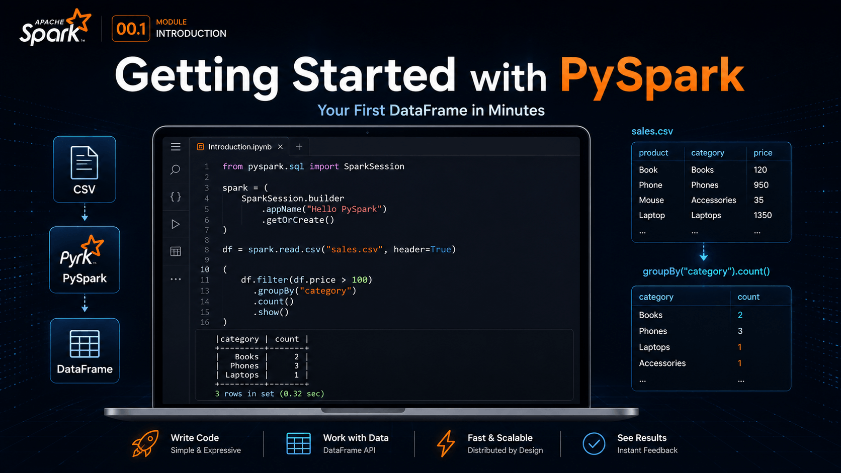 START: Введение в PySpark